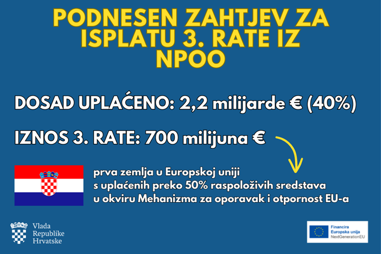 Vlada podnijela zahtjev za isplatom 3. rate od 700 milijuna eura iz Plana oporavka